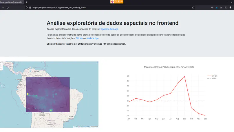 Análise espacial no frontend.