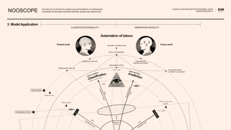 O MANIFESTO NOOSCOPE
