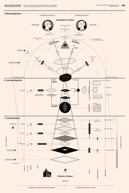 O MANIFESTO NOOSCOPE