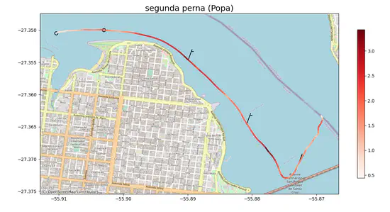 Combinando Duas Paixões: Análise de Dados e Velejar.