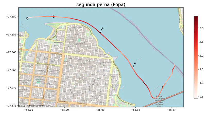 Combinando Duas Paixões: Análise de Dados e Velejar.